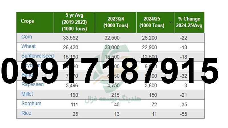 قیمت جهانی جو و ذرت_1